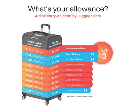 eva airlines baggage weight limit.